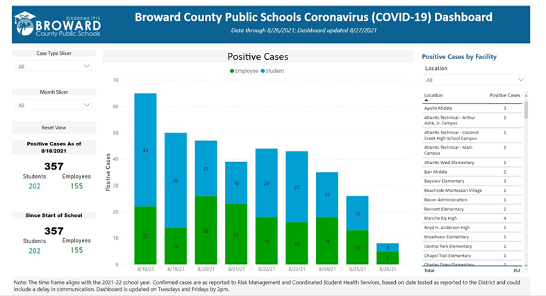 Covid-19 Dashboard